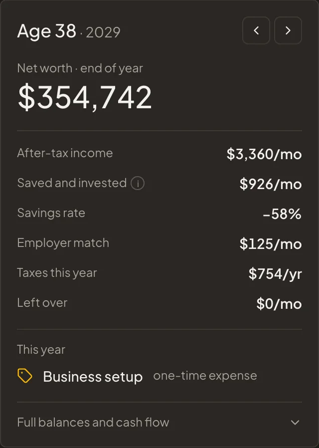 The year card for age 38: after-tax income, savings rate, and the three changes that happen that year