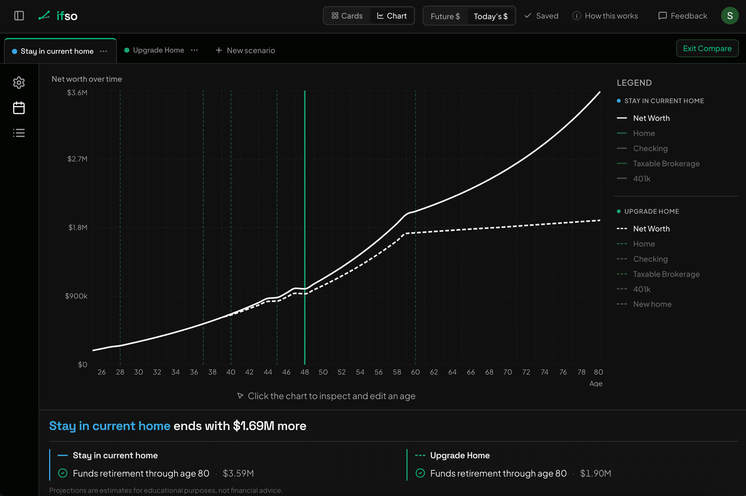 ifso compare mode: one plan funded in green, one running out at 81 in red, both on one chart