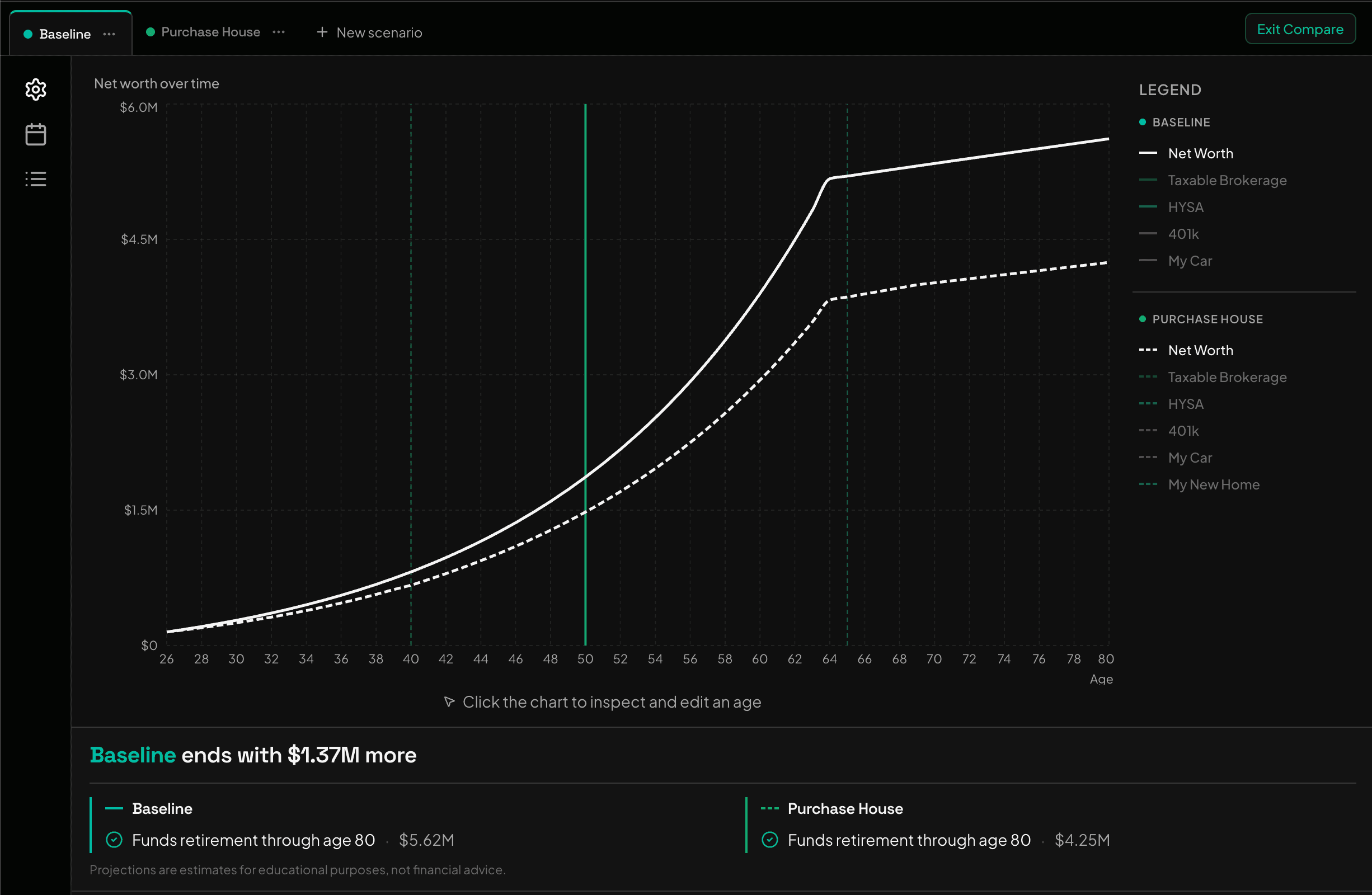 ifso compare mode: one plan funded in green, one running out at 81 in red, both on one chart