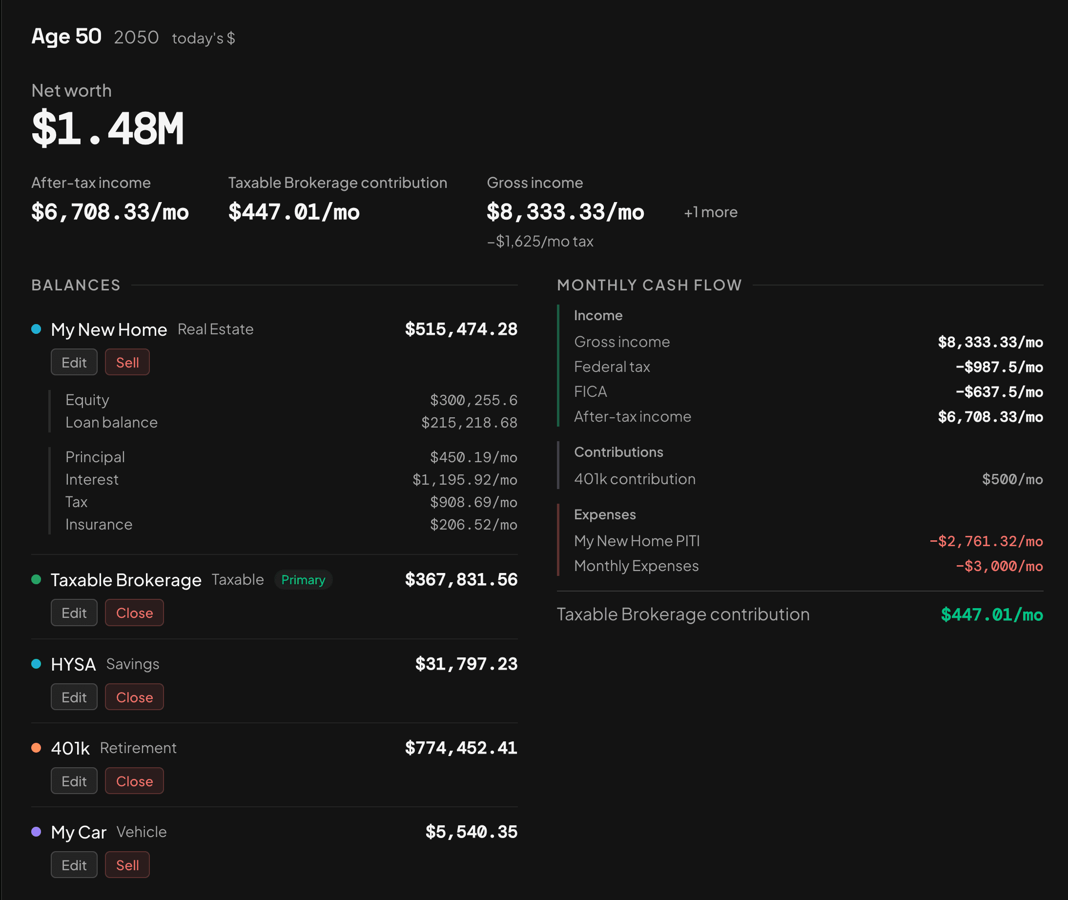 ifso detail panel for age 50, showing the home's PITI breakdown and monthly cash flow