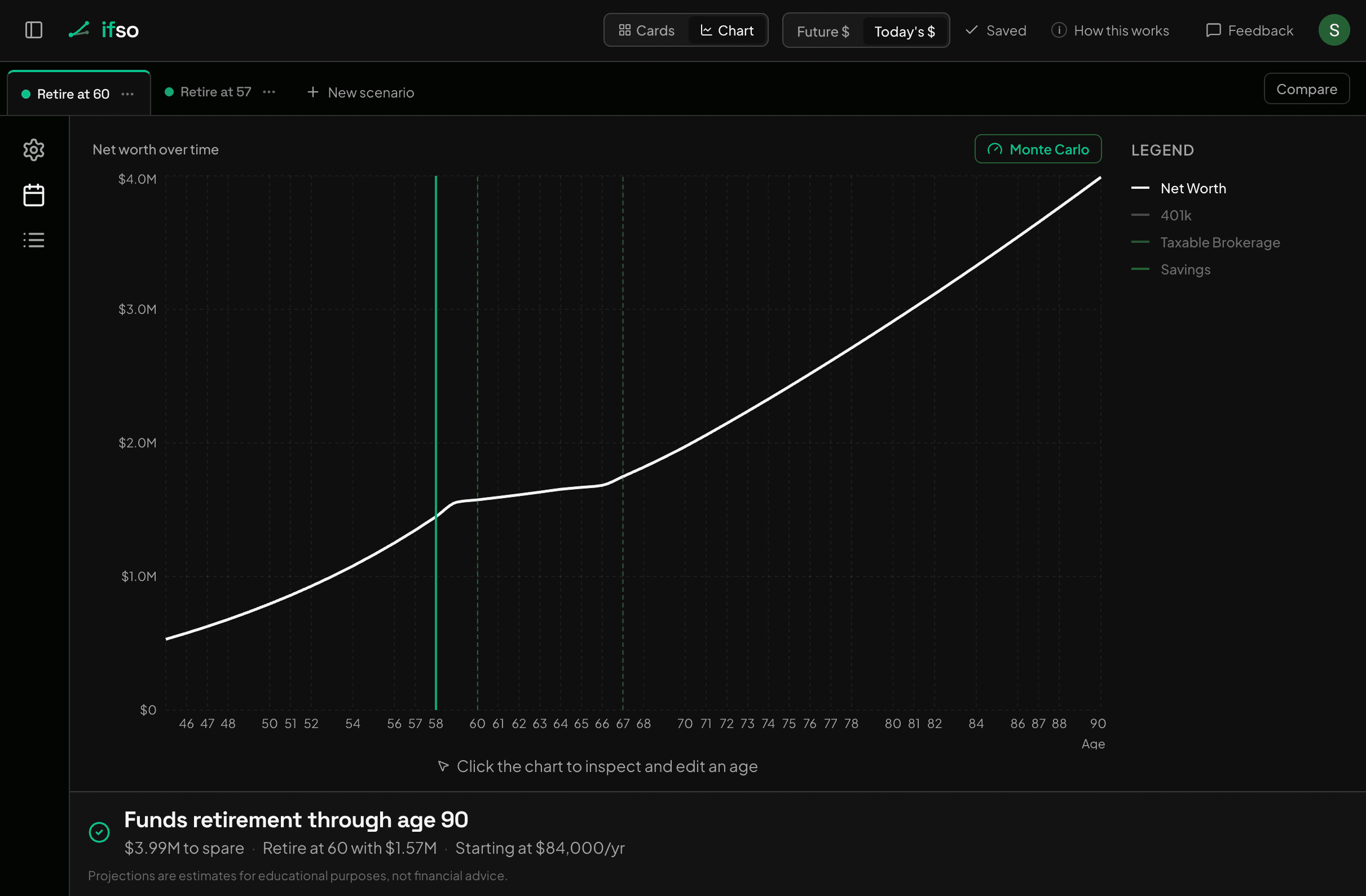 net worth projection for Peter's plan, Retire at 60 marker visible, brokerage drawdown during the 60 to 65 bridge years, curve flattening when Social Security starts at 67
