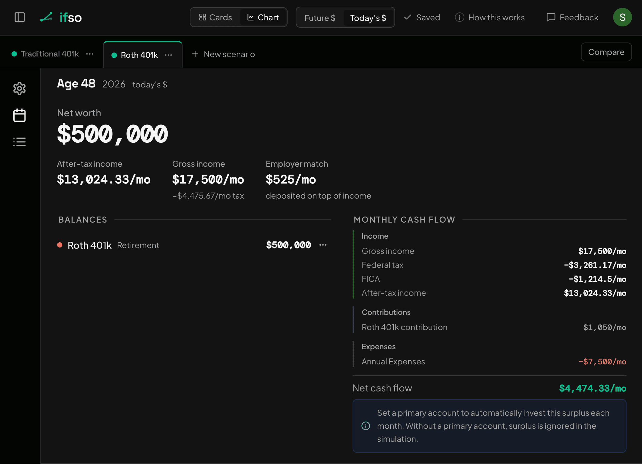 the same age-48 snapshot for the Roth scenario: federal tax around $3,261/mo and after-tax income of $13,024/mo, about $250/mo lower than traditional